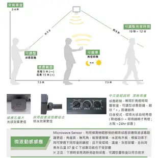 【舞光.LED】LED 20W/30W智慧防水微波感應燈(黃光/白光)【實體門市保固一年】OD-SEFL20/30W/D