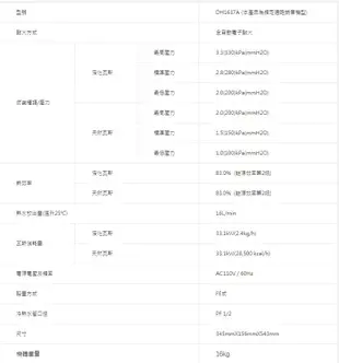 送安裝! 詢價再折扣 南盈廚具 櫻花牌 DH1637A 16L 智能恆溫熱水器 不會忽冷忽熱 強制排氣 分段火排 省瓦斯