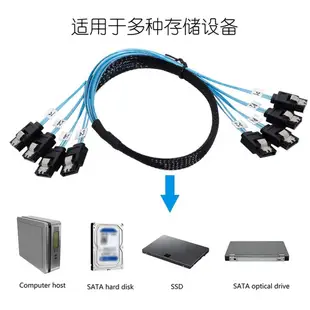 SF-009-0.5M SATA轉SATA線 4SATA對4SATA 服務器線 雙組鋁箔屏蔽 SATA3.0 RAID線