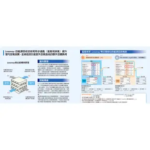 🌸三菱電機 全熱交換器 LGH-25RX5 【日本製】Lossnay   🌸商用內機PEAD-RP125/140