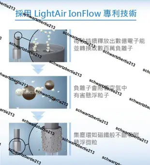 超低價【捷元】瑞典LightAir-IonFlow 50 Signature 精品(18坪)空氣清淨機 3年保