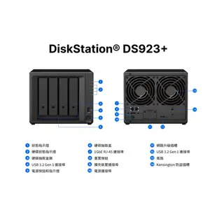 Synology 群暉 DiskStation DS923+ NAS 4Bay 網路儲存伺服器【現貨】iStyle