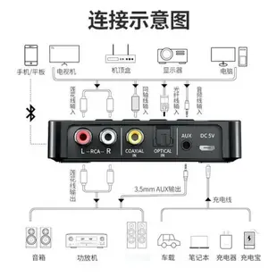 【現貨】新品NFC接收器 5.0發射器 FM三合壹適配器電腦通用 藍牙發射器 接收器