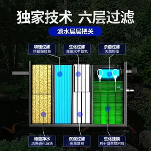 魚池過濾器水循環系統錦鯉池塘戶外過濾箱養魚池凈化外置過濾設備