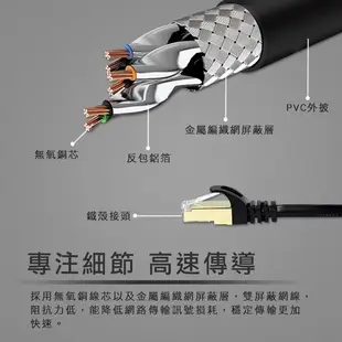 Cable CAT.7 SSTP超高速網路線 1M 2M 3M 5M 10M 一米 三米 五米 10米 CAT7