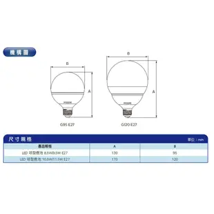 philips 飛利浦照明 8.5W 9.5W LED 球型燈泡 燈泡 龍珠燈 10.5W 11.5W 黃光/白光