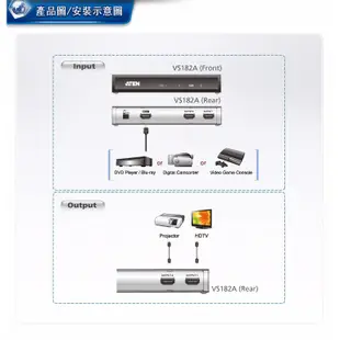 ATEN 宏正 VS182A 2埠 4K2K HDMI影音分配器 一進二出 隨插即用