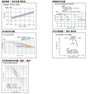 YUASA湯淺REC80-12為電動車.電動自行車.電動助力車用.電動腳踏車電池