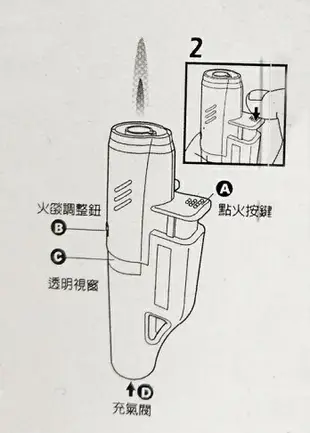 ARIES普威力 ES-210火戰神輕巧型噴火槍 焊接.生火 完勝MJ-280L/MRC-33