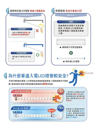 [台創星秀]PHILIPS-T8易省LED 4尺-16W燈管/4000K (0.6折)