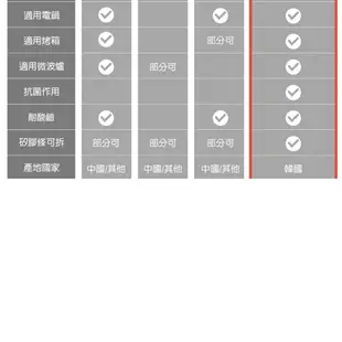 Cuitisan 酷藝師 304可微波不鏽鋼保鮮盒 初行系列-單人三入組 (10折)