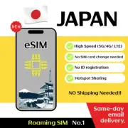 Japan Travel eSIM - 3 to 30 Days - 3GB / 10GB /15GB