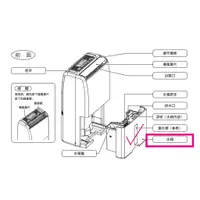 在飛比找蝦皮商城優惠-【Panasonic國際牌 除濕機配件】F-Y22BW/22