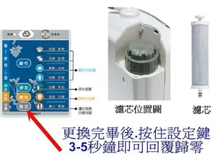 [源灃淨水]電解水濾心 適用千山PL200 TE201 安德成EMT5173 普爾康JA568