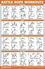 QuickFit Battle Rope Workout Poster - Laminated - Battlerope Exercise Chart - 18" x 27", Laminated, 18" x 27"