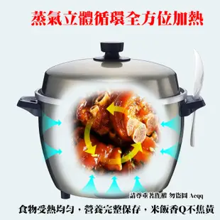 電器妙妙屋-【萬國牌】10人份不銹鋼厚釜電鍋220V(AQ10ST) (5.1折)