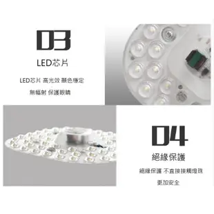 LED 吸頂燈 風扇燈 樓梯燈 圓型燈管改造燈板套件 方型光源貼片 2835 Led燈盤 110V 白光 黃光 12W