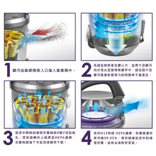 SAMPO聲寶 免紙袋吸力不減吸塵器 EC-HA40CYP