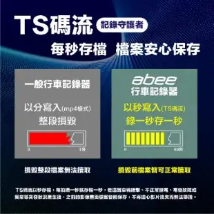 【Abee 快譯通】 M988 全屏觸控式電子後視鏡行車記錄器 GPS 科技執法提醒(附贈32G記憶卡)