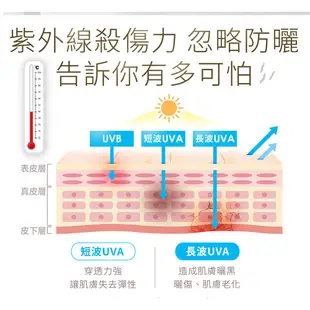 Dr.Douxi 朵璽 安心曬 清涼防曬噴霧 SPF50+ PA++++ 140ml 防曬 戶外 官方旗艦店