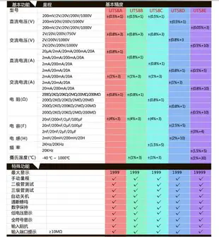 正品優利德UT58A UT58B UT58C UT58D數字萬用表 大屏萬能表高精度