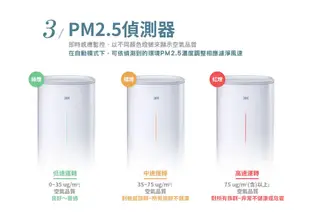 3M 淨呼吸倍淨型空氣清淨機FA-E180(適用6-14坪空間) (9.1折)