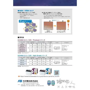 FB 古河電池 360LN2 12V 60AH 日本原裝 LN2 PRIUS RAV4 ES RX 油電車 哈家人