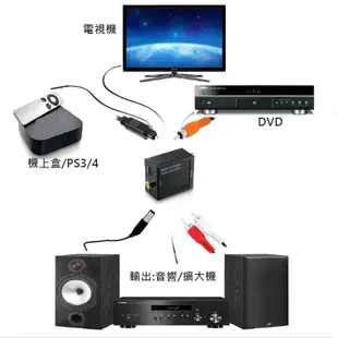 送光纖線 光纖轉類比 同軸轉類比 ps3 ps4 dac av vga spdif hdmi (10折)