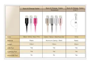 【ADATA 威剛】MFI認證 鋁合金 Lightning充電傳輸線 (5折)