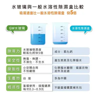 【GW 水玻璃】經典 333 無線式迷你除濕機 1入(E-333)