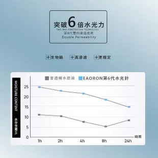 【Eaoron】第六代玻尿酸穀胱甘水光針 10ml(澳洲原裝進口)