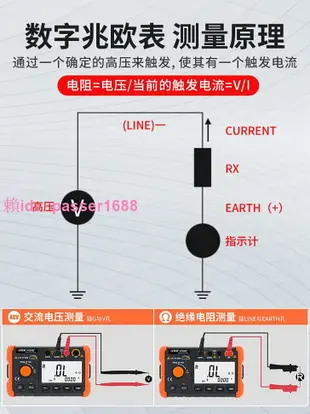 勝利VC60B+/D+E+兆歐表1000V搖表2500V絕緣電阻測試儀5000V電阻表