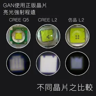 【榮獲多項認證】GAN頭燈超越T6 伸縮調光 CREE 美國XM-L2 釣魚頭燈 防潑水頭燈 LED強光頭燈