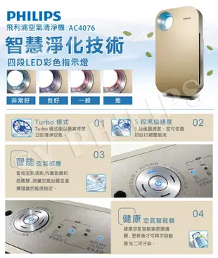 【免運費】【PHILIPS 飛利浦】Octopus高效濾淨空氣清淨機 AC4076(濾網AC4147)