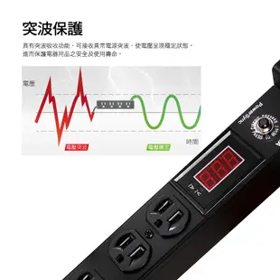 【群加】1U8座20A數位型機架電源排插/PDU-機房設備適用-符合UL安規認證-3m-TE8H0030-迅睿生活