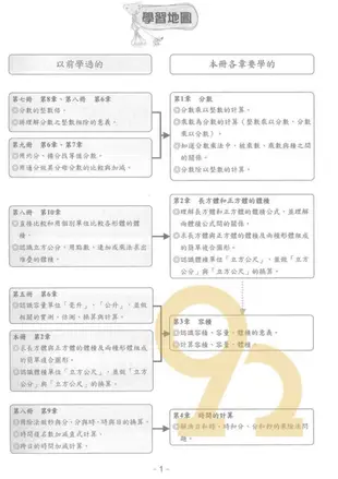 翰林國小課堂練習數學5下(教師版)解答本