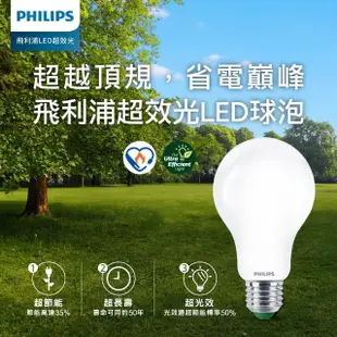 【Philips 飛利浦】8.5W LED超效光燈泡(PL853/ PL856)