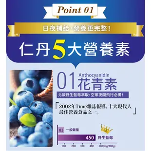 森下仁丹 藍莓膠囊(30顆/盒) 單筆滿1500加碼送 金盞花 葉黃素 紅藻 蝦紅素