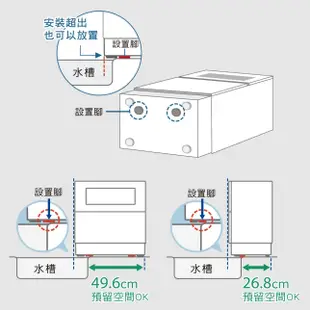 Panasonic 桌上型自動洗碗機(6人份) NP-TH4WHR1TW 限時送Finish洗劑組 安裝請私訊