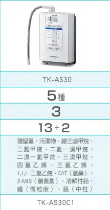PANASONIC 濾心TK-HS50C1適用於TK-AS30