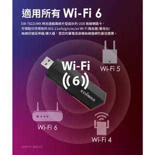 【現貨】EDIMAX訊舟 7822UMX AX1800 Wi-Fi 6 雙頻USB 3.0無線網卡 無線網卡