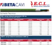 Cable BETA CAVI MAC for Systems Automation Rohs Approved Gates Garage Doors