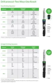 3x Alpha-Bio Dental Systems I.C.E for Classical Esthetics AlphaBio ICE