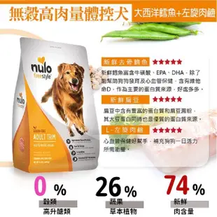 【NULO 紐樂芙】原廠直送免運-無穀高肉量全能犬系列│無穀狗飼料 高含肉量 幼母犬 小型犬 全齡犬 狗飼料 高齡犬