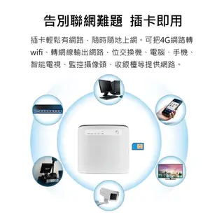 送天線-華為E5186s-22a 4G SIM LTE WIFI分享器無線網卡路由器 (5.7折)