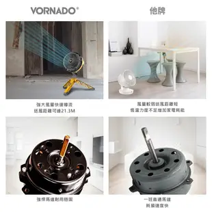 【Vornado 沃拿多】多變工業風空氣循環扇 工業風扇 EXO5-TW