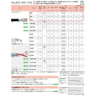 擎創國際x國聯租賃-實體店面-含稅發票 日本原裝 canare 4S6 喇叭線 4蕊 入門線材首選