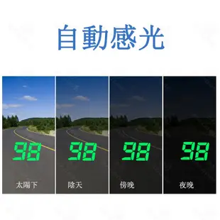 【2023台灣專用圖資測速照相反射膜時速表】 現貨新款免運 車用HUD抬頭顯示器帶遮光罩 GPS固定 (5.3折)