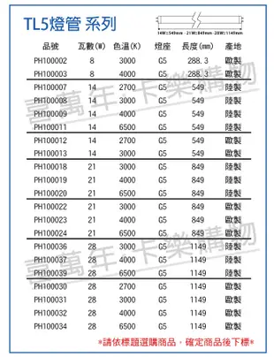 【PHILIPS飛利浦】TL5 14W / 830 黃光 T5三波長日光燈管 陸製(箱) (0.2折)