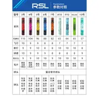 在飛比找ETMall東森購物網優惠-RSL亞獅龍10號專業訓練羽毛球